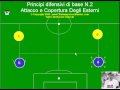 Tattica calcio: video lezione 2