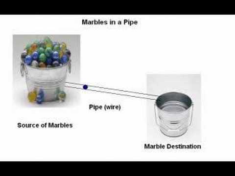 Image de prévisualisation YouTube