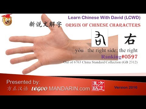 Origin of Chinese Characters – 0597 右 Right side – Learn Chinese with Flash Cards – trimmed Origin of Chinese Characters - 0597 右 Right side - Learn Chinese with Flash Cards - trimmed
