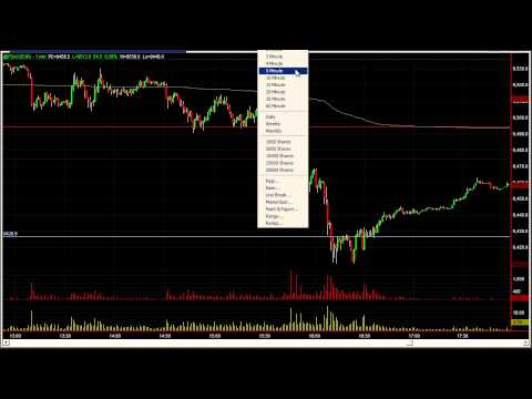 DAX Tape Reading Scalp Trades Jan 2014 – The Daytrading Room