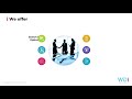 Hire custom wordpress development company in India