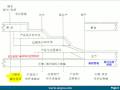 APQP-PPAP视频培训样本