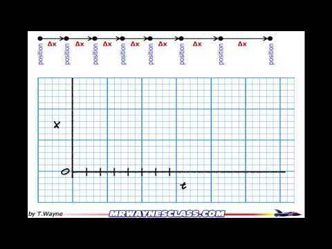 video-linktoworks-Motion Diagram and a position vs time graph