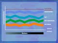 Virtualization from IBM for UNIX/Linux - Part 2 (German)