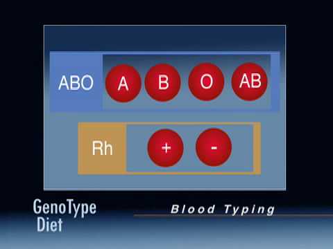 how to determine genotype