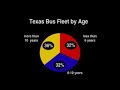 Cleaning Up School Buses in Texas Cleaning Up School Buses in Texas