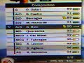 FIFA 08 BUG STAT FIFA 08 BUG STAT