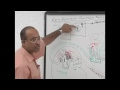 Blood Pressure Regulation 3/4 - Best Explanation