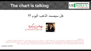 هل سيصمد الذهب اليوم ؟؟ نظرة فى خمس دقائق