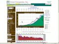Stryker Corp 20 Year Earnings and Price Correlation Chart - SeekingAlpha 6-11-09