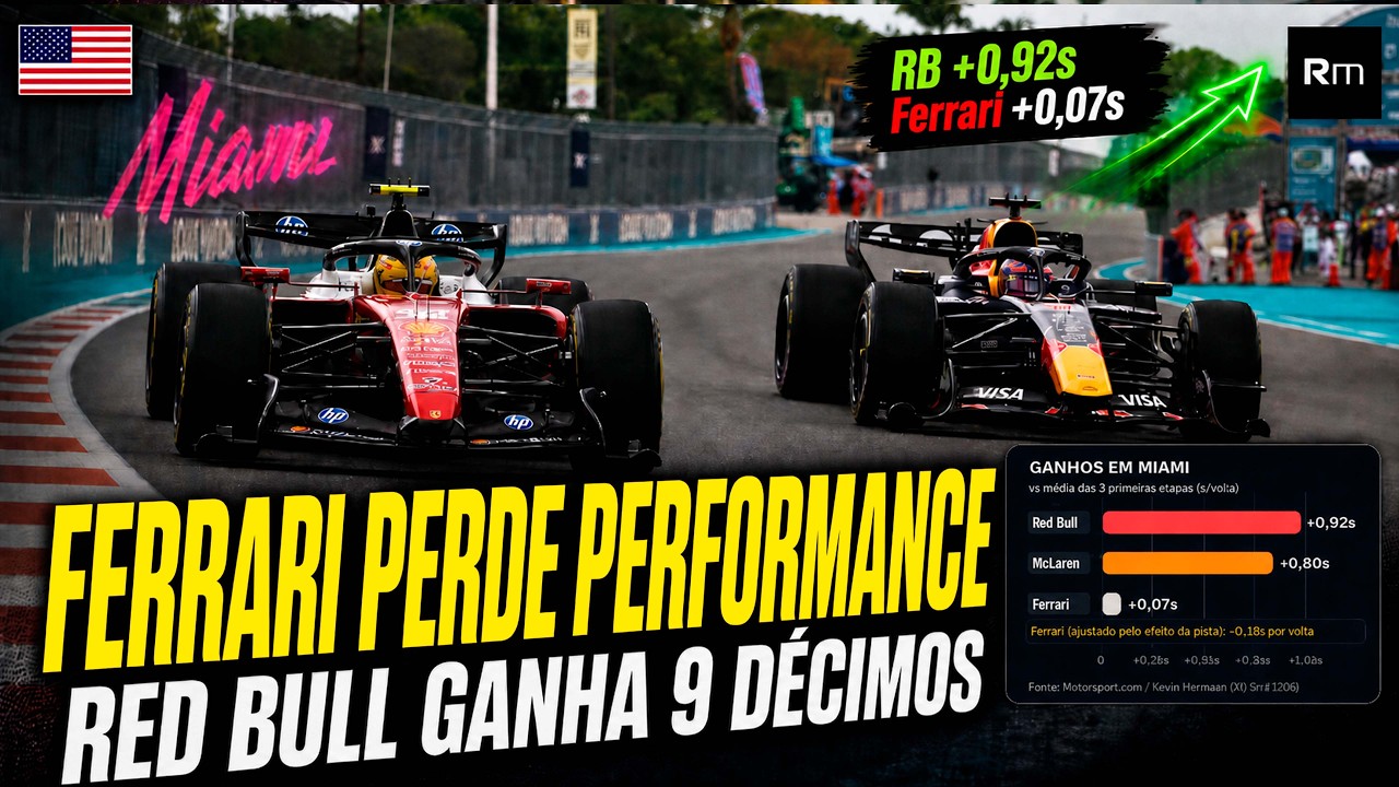 9 DÉCIMOS DE DIFERENÇA: O abismo entre Red Bull e Ferrari nos upgrades no GP Miami