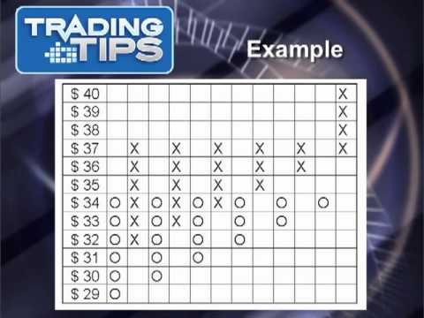 how to draw p&f charts