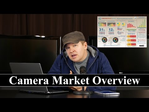 how to market a camera
