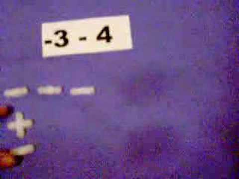 Adding & Subtracting Integers Using ...