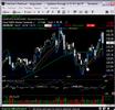 The Bottom Line On Apple - (AAPL)