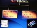 PROT - Automated Guided Vehicle