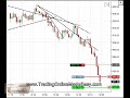 S&P 500 day trading coach emini futures 14 point live trade