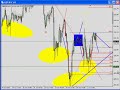 GbpJpy trade GbpJpy trade