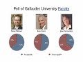 \"Unity for Gallaudet\" - Poll Results \"Unity for Gallaudet\" - Poll Results