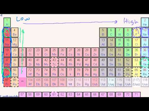 how to calculate z effective example