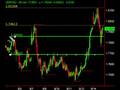 Forex Video | Trading Tip | Staying out the market