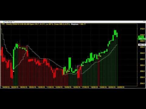 Trend blaster trading system afl free