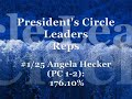 This is a video I created for the recognition portion of a regional sales meeting