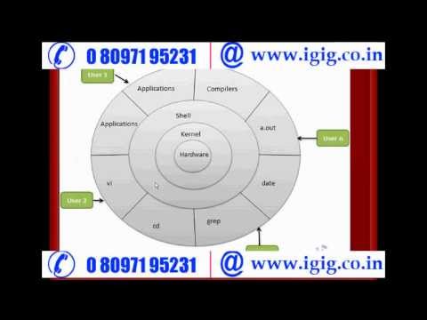 how to architecture in linux