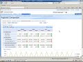 Business Drivers for Transportation Dashboard