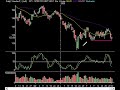 Market Technical Analysis 03.03.08