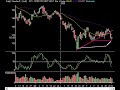 Market Technical Analysis 03.03.08