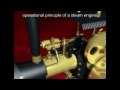 Please visit www.ministeam.com for a complete line of working steam engines. Part two of a very education tour of the Wileso Steam Engine Factory. See how steam engines are made from the ground up. This video is brought to you by MiniSteam -- The Great Toy Steam Company. MiniSteam ships worldwide.