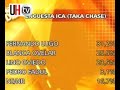 Encuesta Elecciones Presidenciales Paraguay 2008