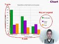 IELTS Writing Achieve 6.5 - Example 1 Bar Chart, Line Graph