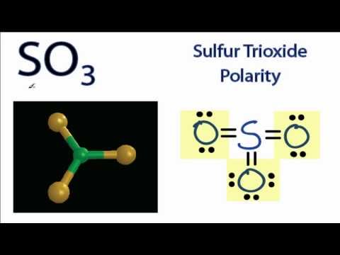 Is NH3 a polar or a non-polar molecule?