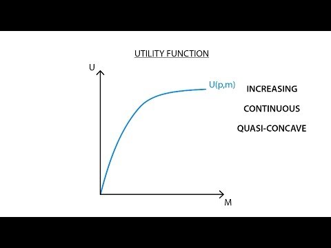 how to draw utility curve