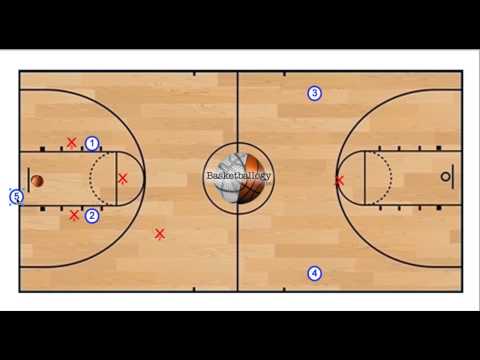 how to break half court trap