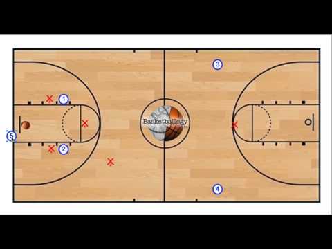 how to break full court press