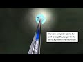 Natural Gas Plunger Lift application