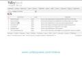 videos de Web based project management software