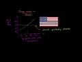 Taxes and Perfectly Elastic Demand
