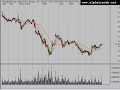 Stock Market Trend Analysis Stock Market Trend Analysis