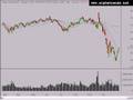 Stock Market Trend Analysis