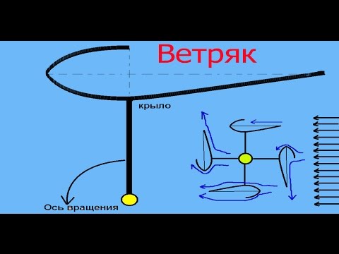 Все о роторе угринского своими руками 16