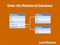 An Introduction To Relational Databases