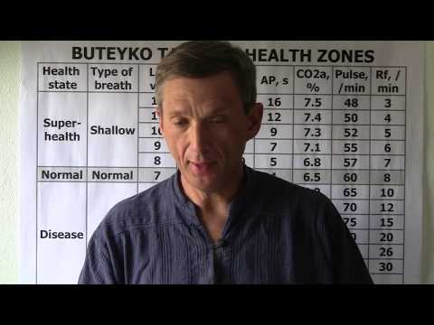 Correct Buteyko CP (Control Pause) Test, CP Versions, and Ways to