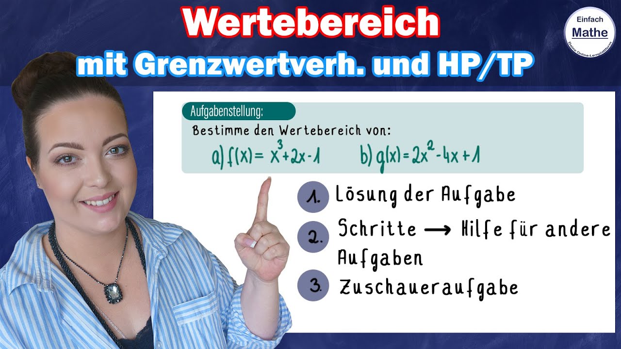 Wertebereich mit Globalverhalten und Extrema bestimmen by einfach mathe!