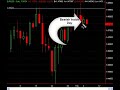 Forex Trading - Trade Inside Days Forex Trading - Trade Inside Days