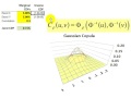 Gaussian copula