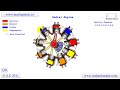 Radial Engine